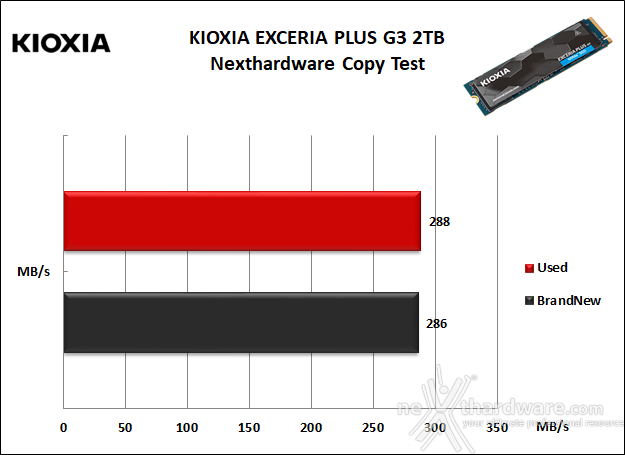 KIOXIA EXCERIA PLUS G3 SSD 2TB 7. Test Endurance Copy Test 3