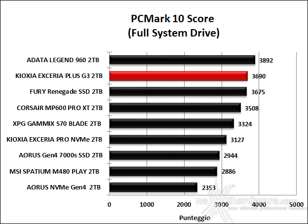 KIOXIA EXCERIA PLUS G3 SSD 2TB 14. PCMark 10 & 3DMark Storage benchmark 5
