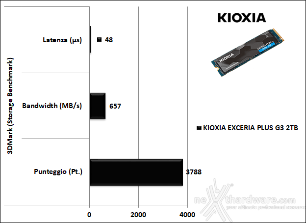 KIOXIA EXCERIA PLUS G3 SSD 2TB 14. PCMark 10 & 3DMark Storage benchmark 8