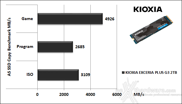 KIOXIA EXCERIA PLUS G3 SSD 2TB 11. AS SSD Benchmark 6