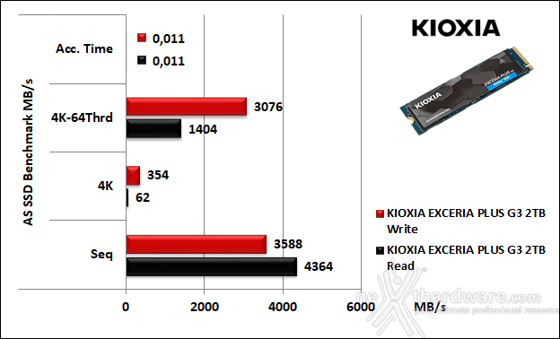 KIOXIA EXCERIA PLUS G3 SSD 2TB 11. AS SSD Benchmark 5