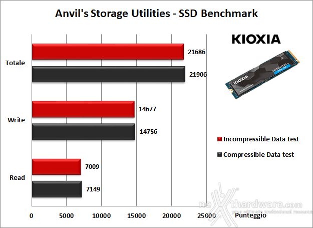 KIOXIA EXCERIA PLUS G3 SSD 2TB 13. Anvil's Storage Utilities 1.1.0 5