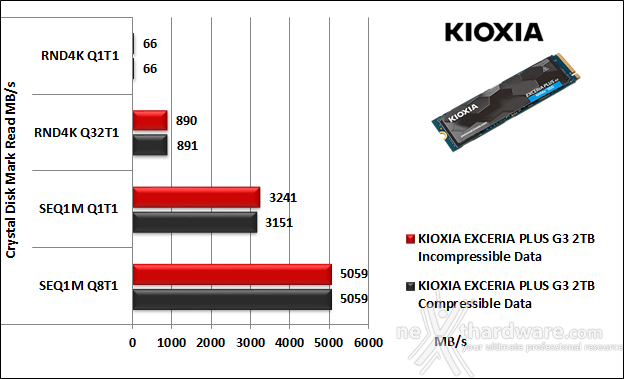 KIOXIA EXCERIA PLUS G3 SSD 2TB 10. CrystalDiskMark 8.0.4 5