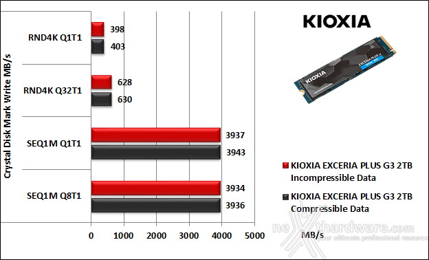 KIOXIA EXCERIA PLUS G3 SSD 2TB 10. CrystalDiskMark 8.0.4 6