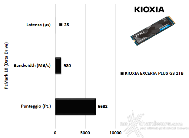 KIOXIA EXCERIA PLUS G3 SSD 2TB 14. PCMark 10 & 3DMark Storage benchmark 4