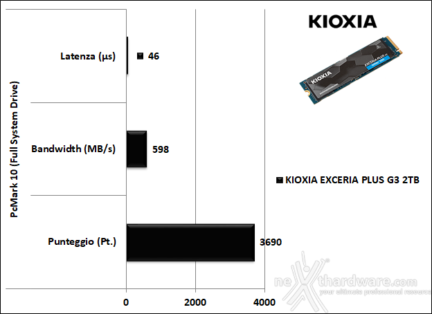 KIOXIA EXCERIA PLUS G3 SSD 2TB 14. PCMark 10 & 3DMark Storage benchmark 3