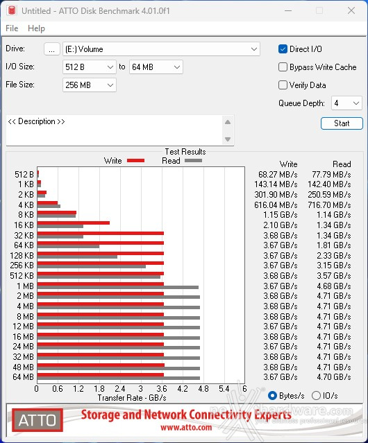 KIOXIA EXCERIA PLUS G3 SSD 2TB 12. ATTO Disk 2