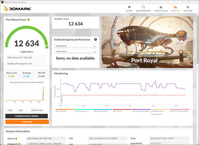 SAPPHIRE NITRO+ RX 7900 GRE 13. Overclock 4