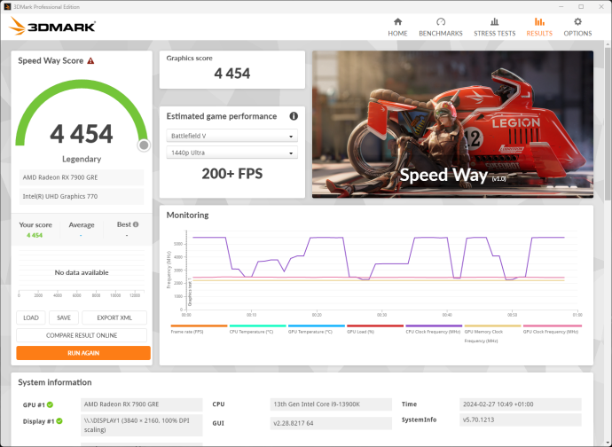 SAPPHIRE NITRO+ RX 7900 GRE 13. Overclock 5