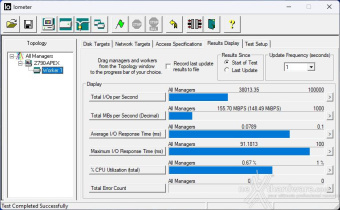 Kingston XS1000 2TB 5. IOMeter 8