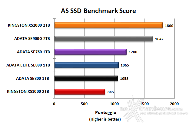 Kingston XS1000 2TB 6. AS SSD Benchmark 13