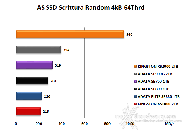 Kingston XS1000 2TB 6. AS SSD Benchmark 12