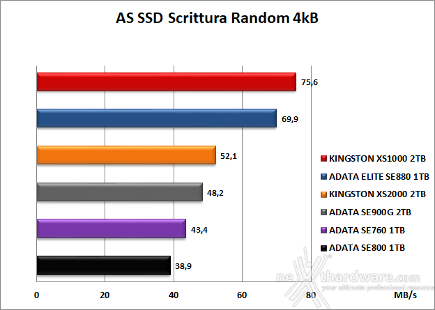 Kingston XS1000 2TB 6. AS SSD Benchmark 11