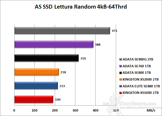 Kingston XS1000 2TB 6. AS SSD Benchmark 9