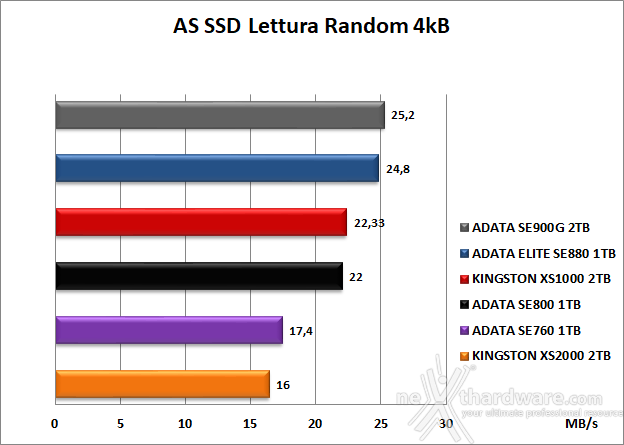 Kingston XS1000 2TB 6. AS SSD Benchmark 8