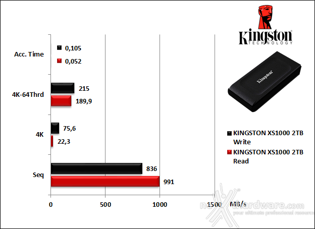 Kingston XS1000 2TB 6. AS SSD Benchmark 5