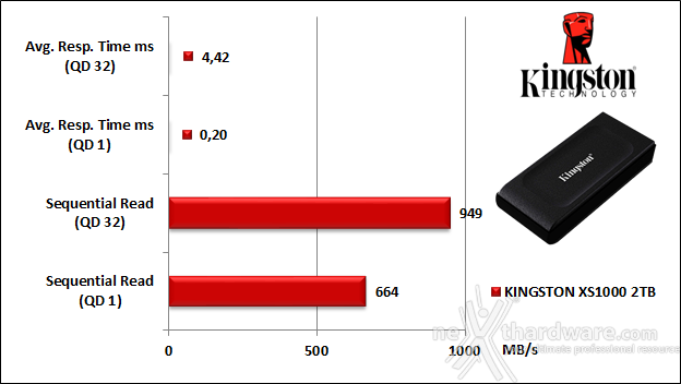 Kingston XS1000 2TB 5. IOMeter 11