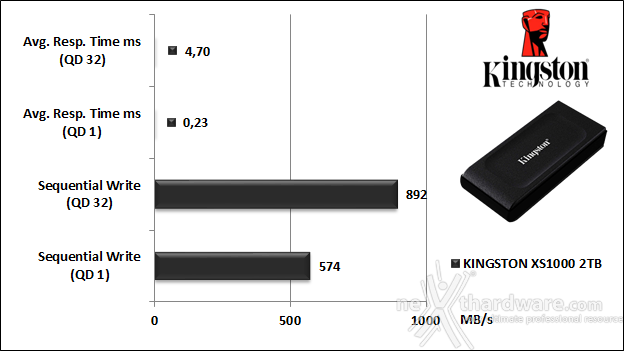 Kingston XS1000 2TB 5. IOMeter 12