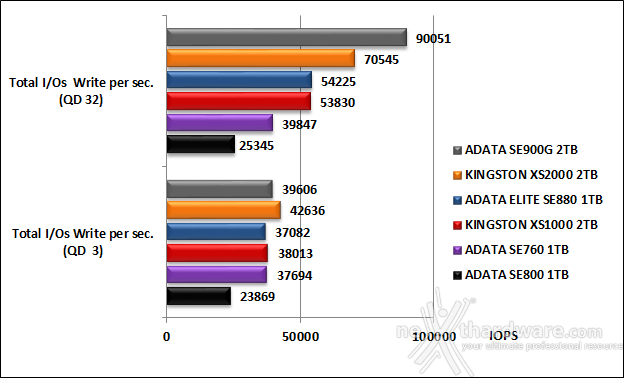 Kingston XS1000 2TB 5. IOMeter 18