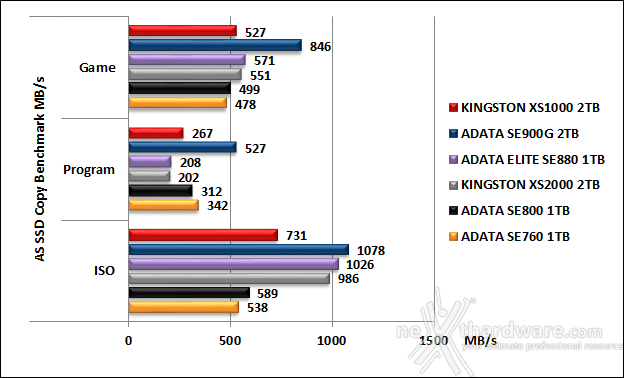 Kingston XS1000 2TB 6. AS SSD Benchmark 14