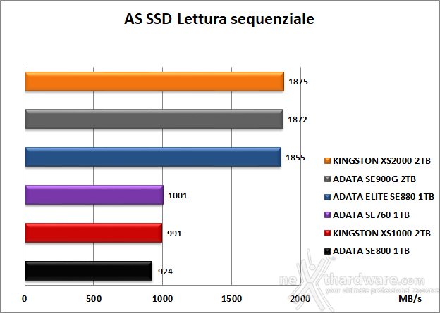 Kingston XS1000 2TB 6. AS SSD Benchmark 7