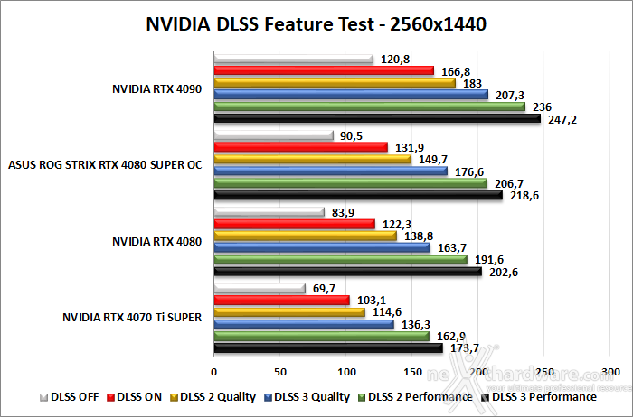 ASUS ROG Strix GeForce RTX 4080 SUPER OC 12. DLSS 3 1