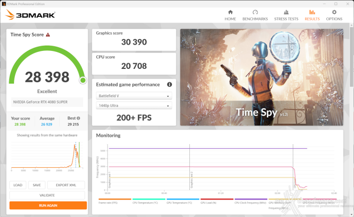 ASUS ROG Strix GeForce RTX 4080 SUPER OC 13. Overclock 7