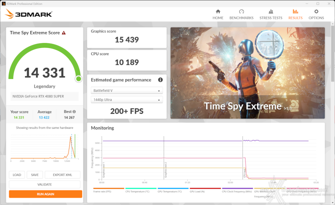 ASUS ROG Strix GeForce RTX 4080 SUPER OC 13. Overclock 8