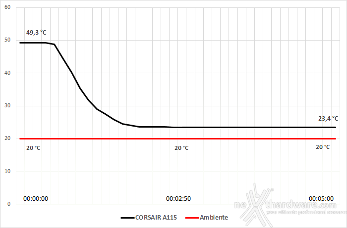 CORSAIR A115 7. Test - Parte seconda 2