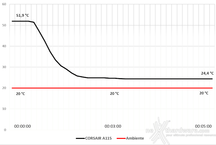 CORSAIR A115 6. Test - Parte prima 2