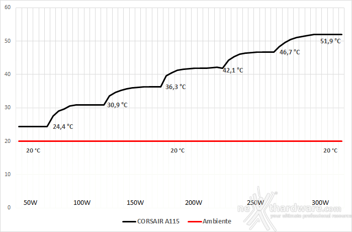 CORSAIR A115 6. Test - Parte prima 1