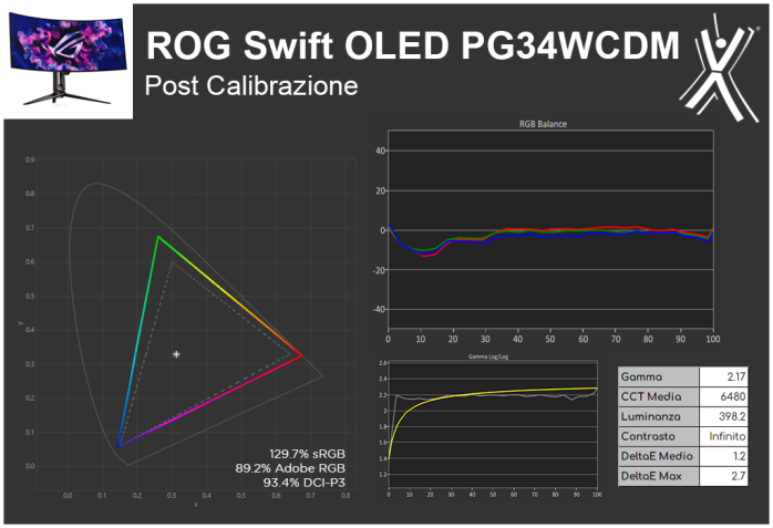 ASUS ROG Swift OLED PG34WCDM 4. Resa cromatica 3