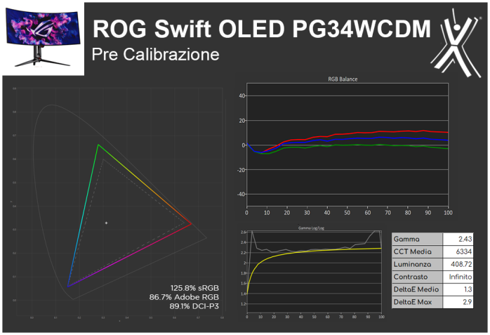 ASUS ROG Swift OLED PG34WCDM 4. Resa cromatica 1