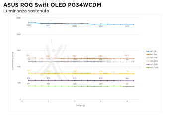 ASUS ROG Swift OLED PG34WCDM 4. Resa cromatica 6