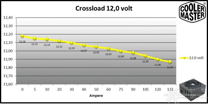 Cooler Master V Platinum 1600 V2 9. Crossloading 7