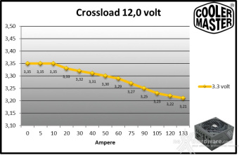 Cooler Master V Platinum 1600 V2 9. Crossloading 8