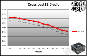 Cooler Master V Platinum 1600 V2 9. Crossloading 9