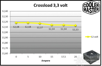 Cooler Master V Platinum 1600 V2 9. Crossloading 3