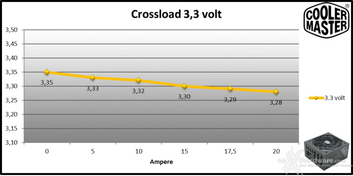 Cooler Master V Platinum 1600 V2 9. Crossloading 1