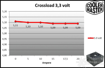 Cooler Master V Platinum 1600 V2 9. Crossloading 2
