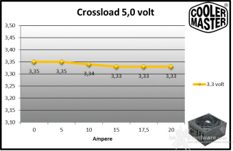 Cooler Master V Platinum 1600 V2 9. Crossloading 5