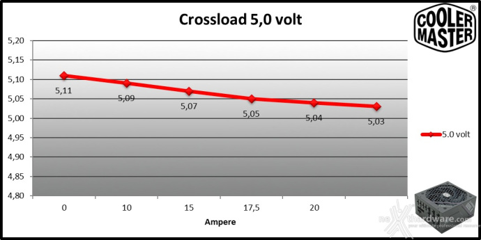 Cooler Master V Platinum 1600 V2 9. Crossloading 4