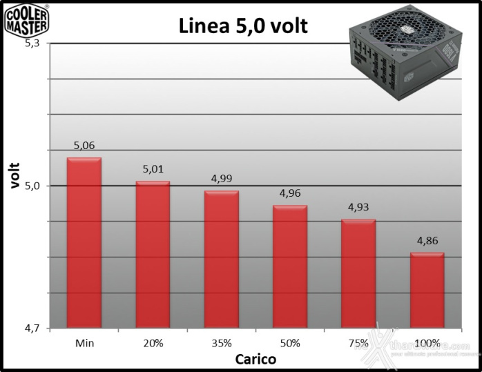 Cooler Master V Platinum 1600 V2 10. Regolazione tensione 2