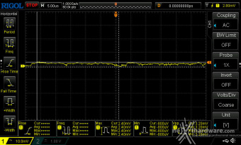 Cooler Master V Platinum 1600 V2 12. Accensione e ripple 5