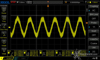 Cooler Master V Platinum 1600 V2 12. Accensione e ripple 8