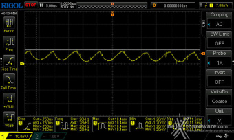 Cooler Master V Platinum 1600 V2 12. Accensione e ripple 9