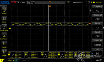 Cooler Master V Platinum 1600 V2 12. Accensione e ripple 7