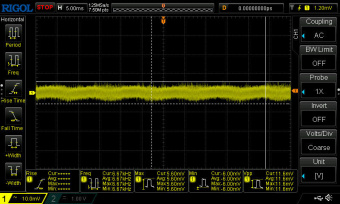 Cooler Master V Platinum 1600 V2 12. Accensione e ripple 18