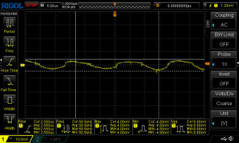 Cooler Master V Platinum 1600 V2 12. Accensione e ripple 19
