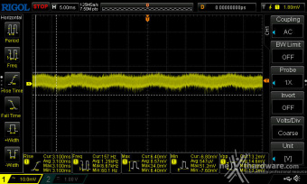 Cooler Master V Platinum 1600 V2 12. Accensione e ripple 14